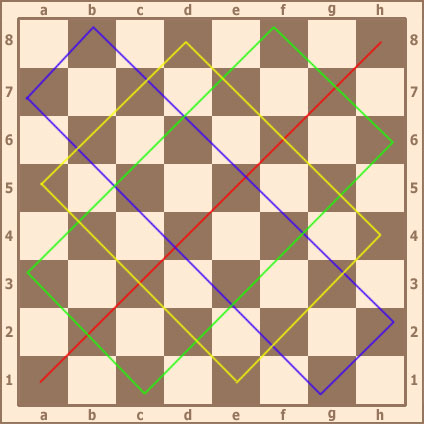 Диагонали в русских шашках